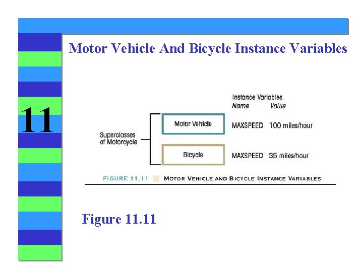 Motor Vehicle And Bicycle Instance Variables 11 Figure 11. 11 