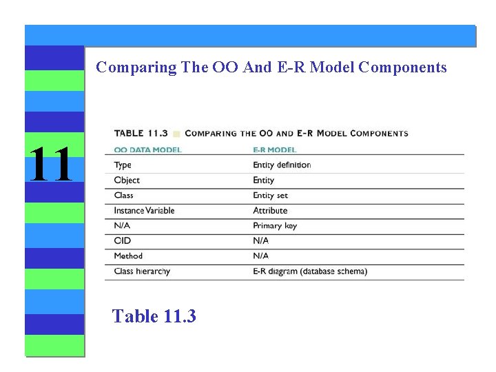 Comparing The OO And E-R Model Components 11 Table 11. 3 