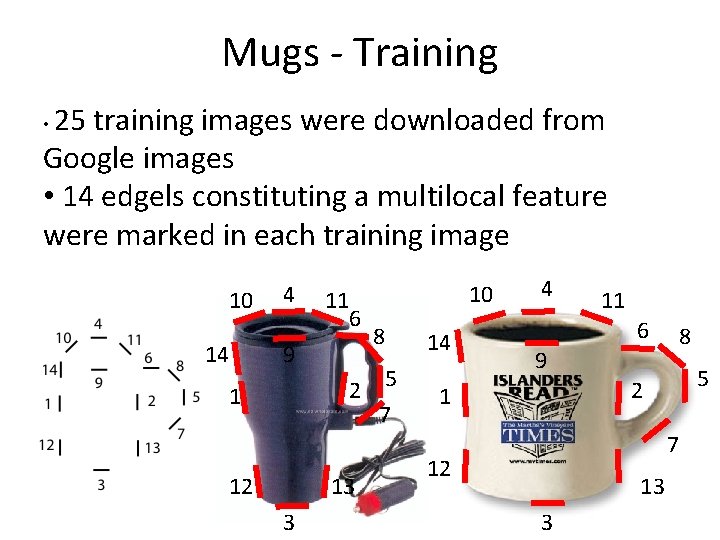 Mugs - Training 25 training images were downloaded from Google images • 14 edgels