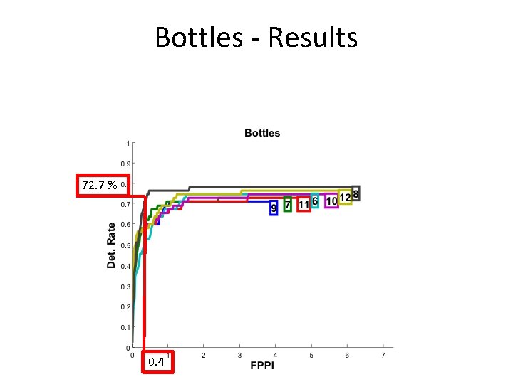 Bottles - Results 72. 7 % 0. 4 