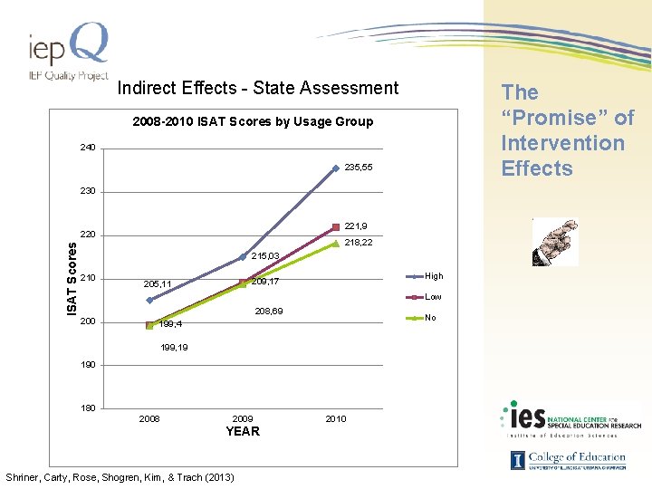 Indirect Effects - State Assessment The “Promise” of Intervention Effects 2008 -2010 ISAT Scores