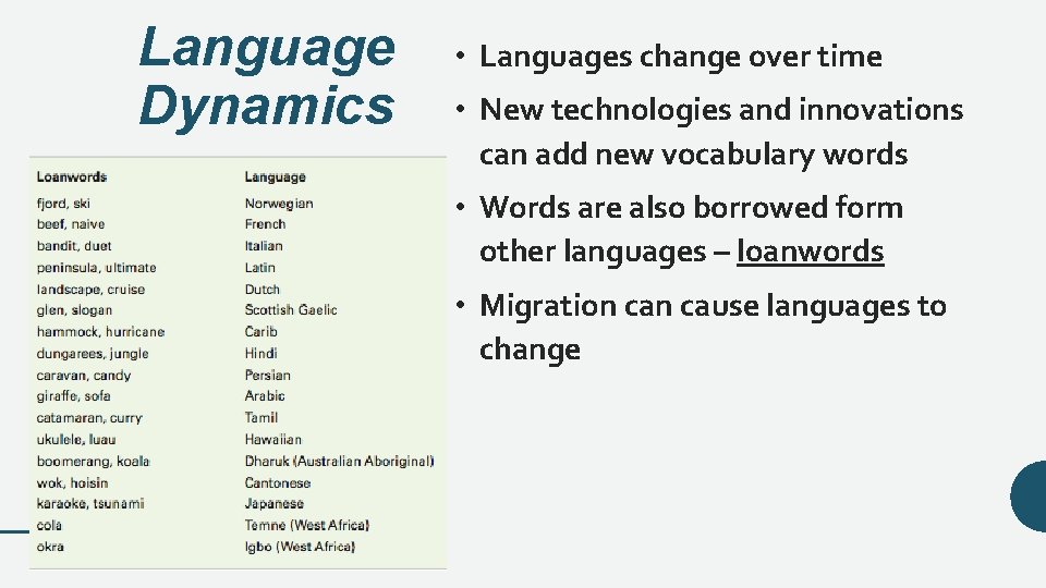 Language Dynamics • Languages change over time • New technologies and innovations can add