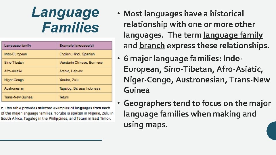 Language Families • Most languages have a historical relationship with one or more other