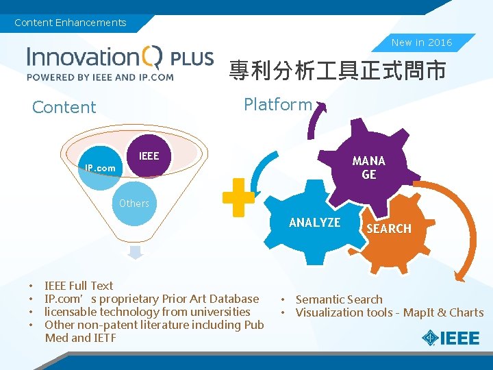 Content Enhancements New in 2016 專利分析 具正式問市 Platform Content IP. com IEEE MANA GE