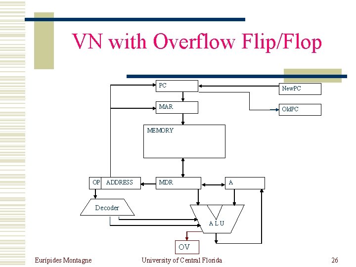 VN with Overflow Flip/Flop PC New. PC MAR Old. PC MEMORY OP ADDRESS MDR