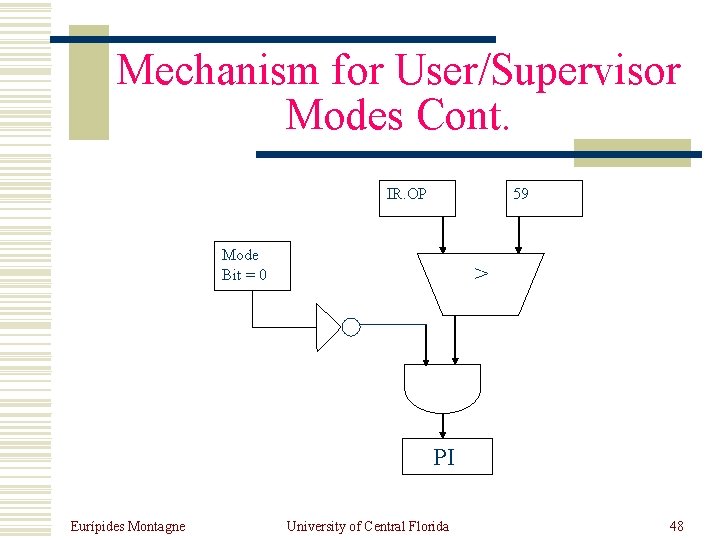 Mechanism for User/Supervisor Modes Cont. IR. OP 59 Mode Bit = 0 > PI