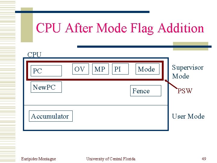 CPU After Mode Flag Addition CPU PC New. PC OV MP PI Mode Fence