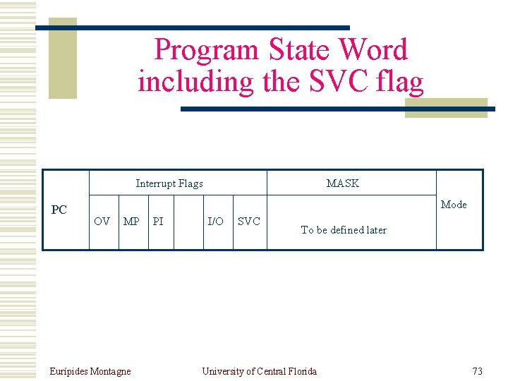 Program State Word including the SVC flag Interrupt Flags PC MASK Mode OV MP