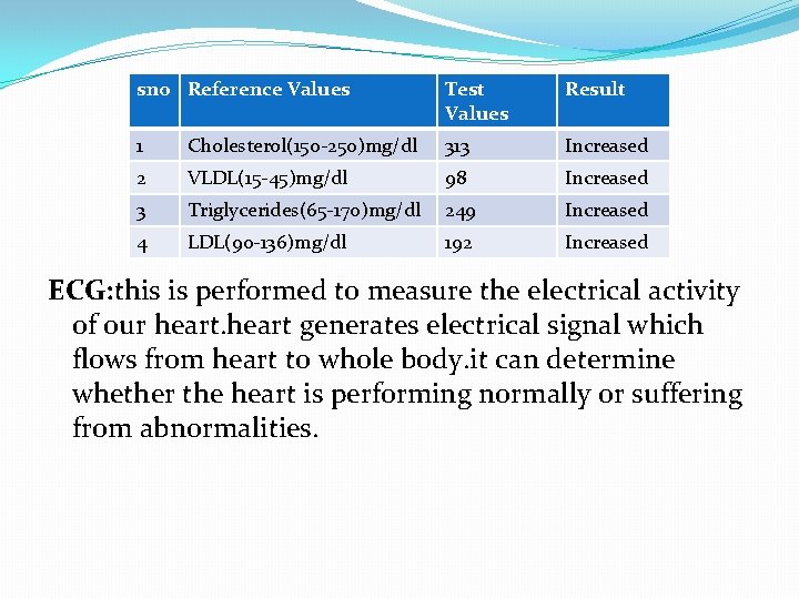 sno Reference Values Test Values Result 1 Cholesterol(150 -250)mg/dl 313 Increased 2 VLDL(15 -45)mg/dl