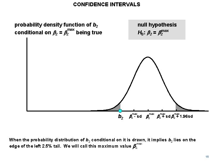 CONFIDENCE INTERVALS probability density function of b 2 max conditional on b 2 =