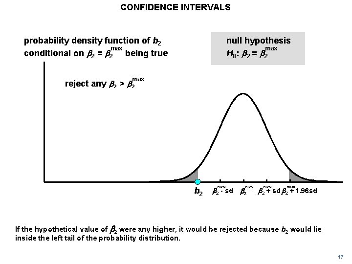 CONFIDENCE INTERVALS probability density function of b 2 max conditional on b 2 =