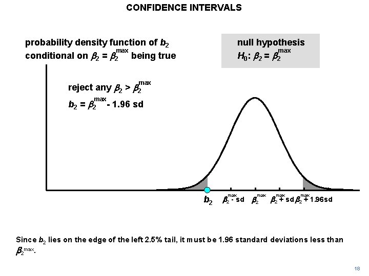 CONFIDENCE INTERVALS probability density function of b 2 max conditional on b 2 =