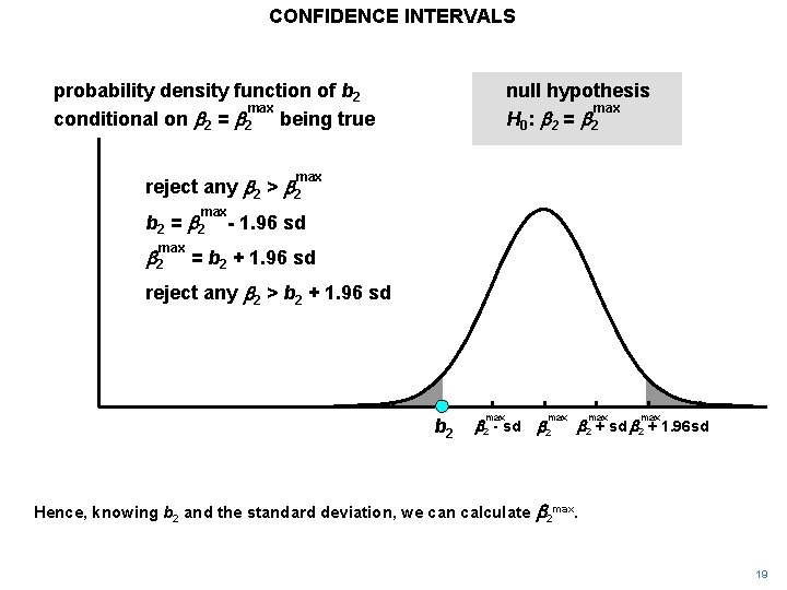 CONFIDENCE INTERVALS probability density function of b 2 max conditional on b 2 =