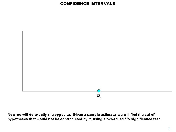 CONFIDENCE INTERVALS b 2 Now we will do exactly the opposite. Given a sample