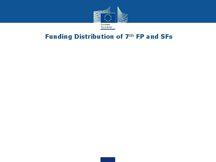 Funding Distribution of 7 th FP and SFs 