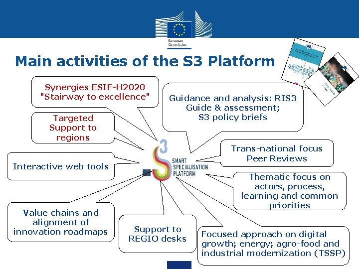 Main activities of the S 3 Platform Synergies ESIF-H 2020 "Stairway to excellence" Targeted