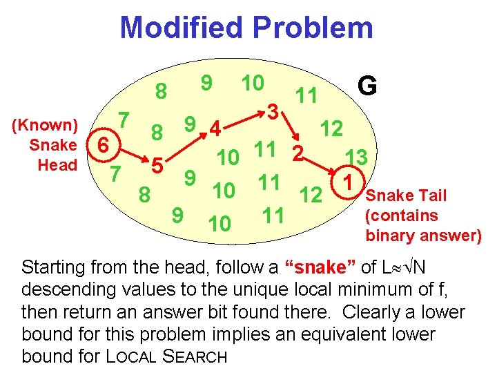 Modified Problem 8 (Known) Snake Head 7 9 10 3 11 G 12 8