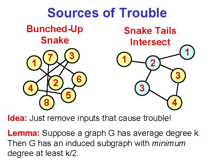 Sources of Trouble Bunched-Up Snake 1 3 7 4 8 1 6 2 5