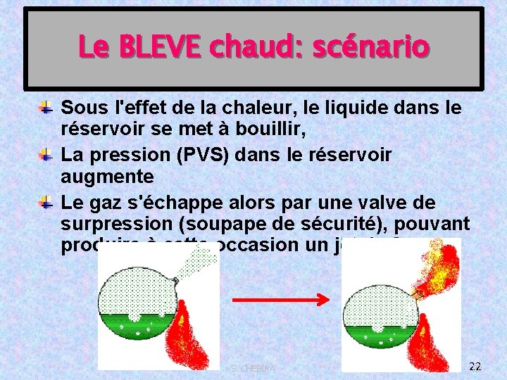 Le BLEVE chaud: scénario Sous l'effet de la chaleur, le liquide dans le réservoir