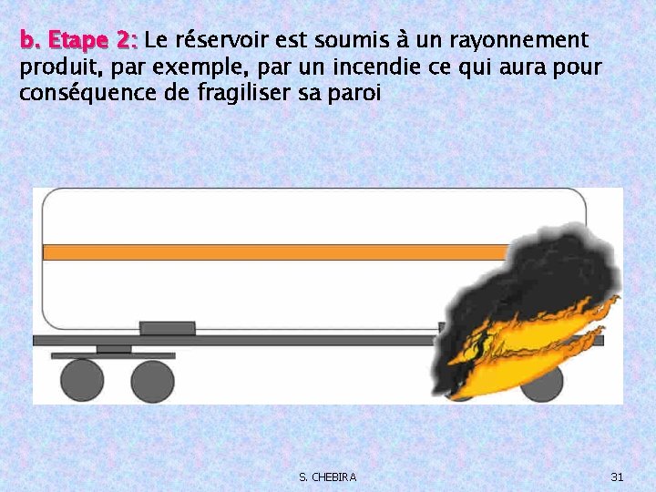 b. Etape 2: Le réservoir est soumis à un rayonnement produit, par exemple, par