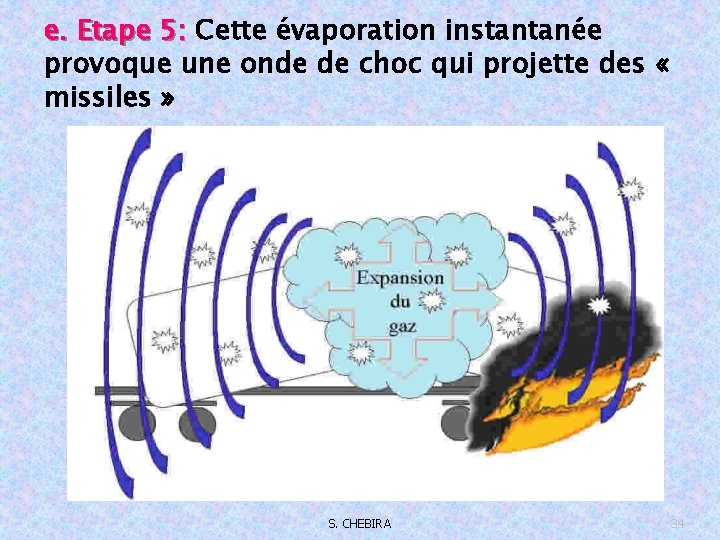 e. Etape 5: Cette évaporation instantanée provoque une onde de choc qui projette des