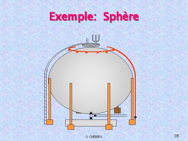 Exemple: Sphère S. CHEBIRA 38 38 