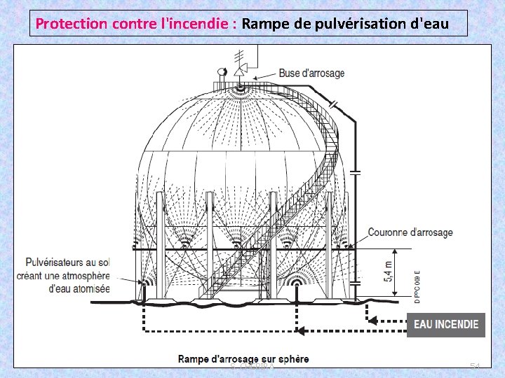 Protection contre l'incendie : Rampe de pulvérisation d'eau S. CHEBIRA 54 