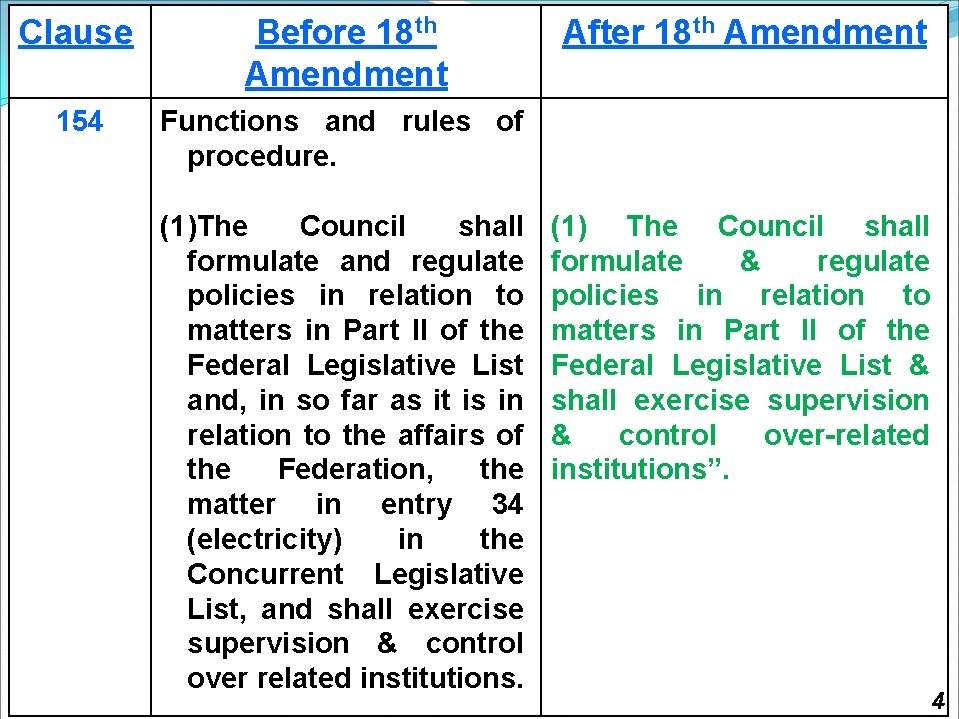 Clause Before 18 th Amendment 154 Functions and rules of procedure. (1)The Council shall