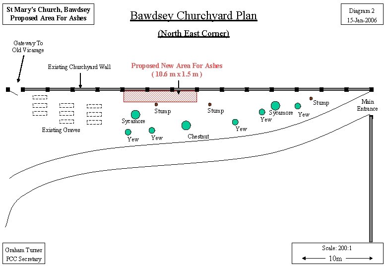 St Mary’s Church, Bawdsey Proposed Area For Ashes Diagram 2 Bawdsey Churchyard Plan 15