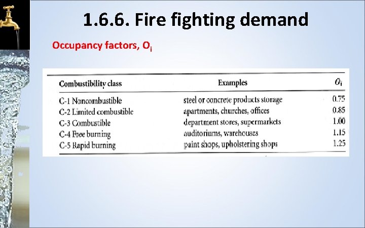 1. 6. 6. Fire fighting demand Occupancy factors, Oi 