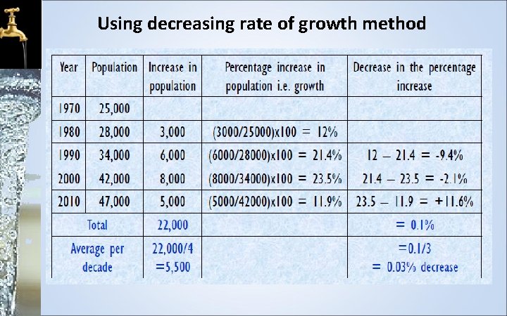 Using decreasing rate of growth method 