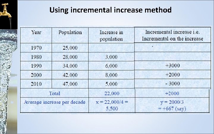 Using incremental increase method 