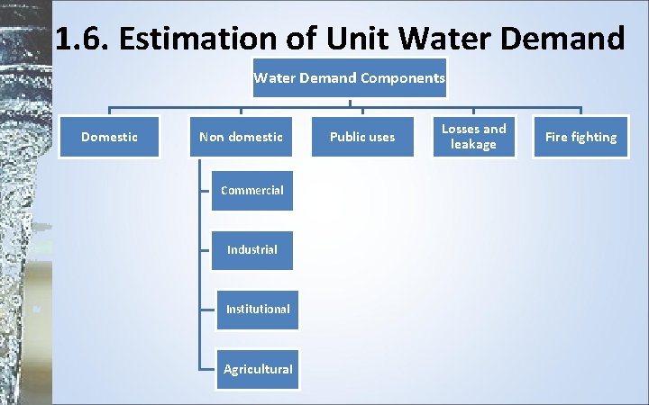 1. 6. Estimation of Unit Water Demand Components Domestic Non domestic Commercial Industrial Institutional