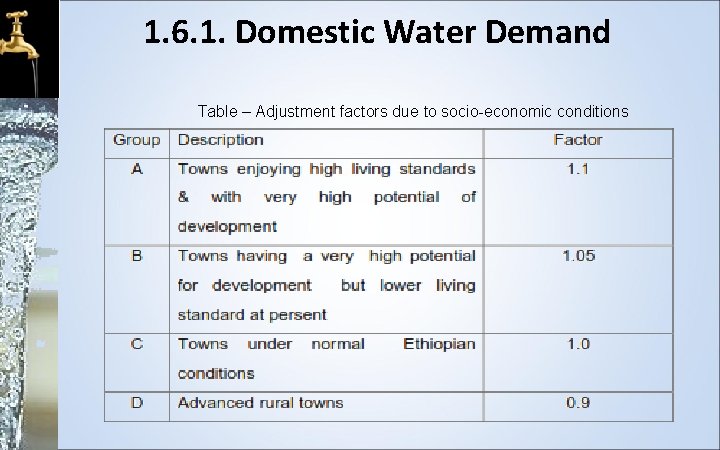 1. 6. 1. Domestic Water Demand Table – Adjustment factors due to socio-economic conditions