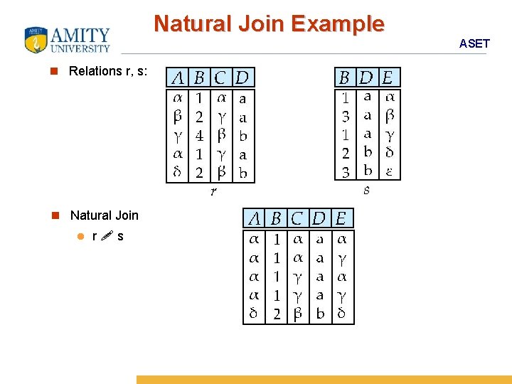 Natural Join Example ASET n Relations r, s: n Natural Join l r s