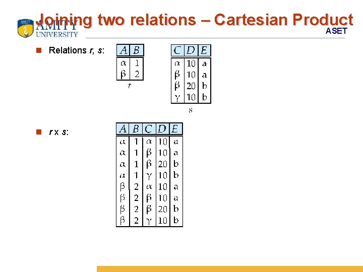 Joining two relations – Cartesian Product ASET n Relations r, s: n r x