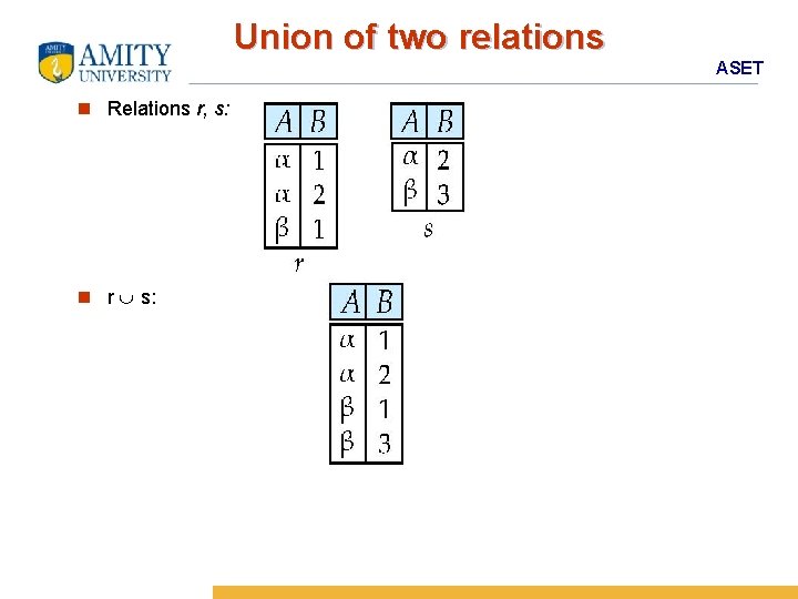 Union of two relations ASET n Relations r, s: n r s: 