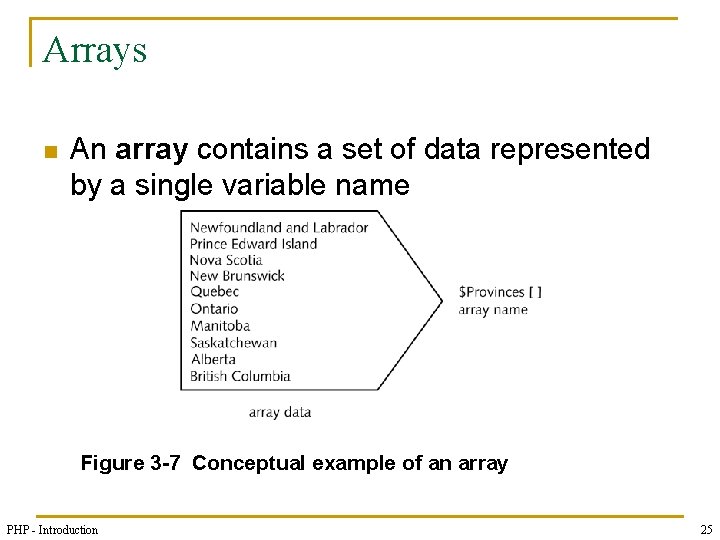 Arrays n An array contains a set of data represented by a single variable