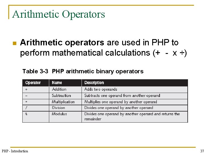 Arithmetic Operators n Arithmetic operators are used in PHP to perform mathematical calculations (+