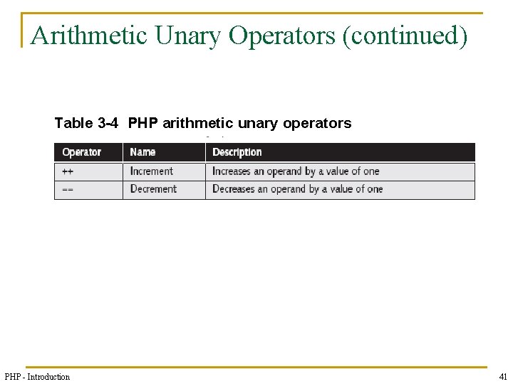 Arithmetic Unary Operators (continued) Table 3 -4 PHP arithmetic unary operators PHP - Introduction