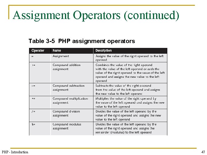 Assignment Operators (continued) Table 3 -5 PHP assignment operators PHP - Introduction 47 