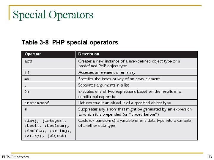 Special Operators Table 3 -8 PHP special operators PHP - Introduction 53 