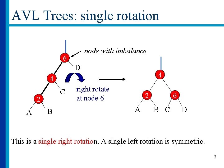 AVL Trees: single rotation node with imbalance 6 D 4 4 C 2 A