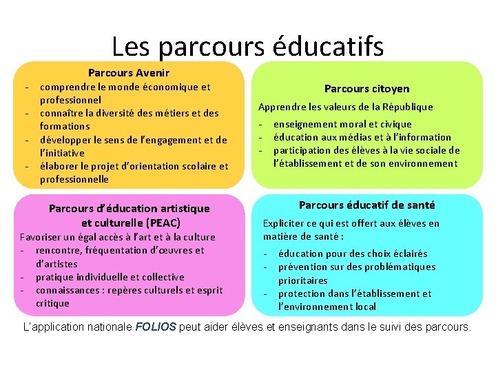 Les parcours éducatifs - Parcours Avenir comprendre le monde économique et professionnel connaître la