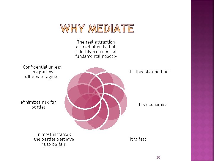 The real attraction of mediation is that it fulfils a number of fundamental needs: