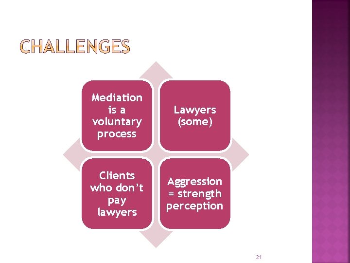 Mediation is a voluntary process Lawyers (some) Clients who don’t pay lawyers Aggression =