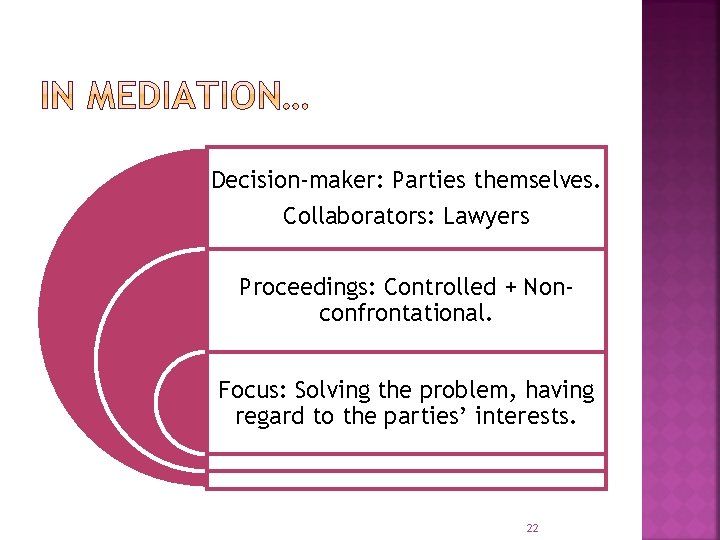 Decision-maker: Parties themselves. Collaborators: Lawyers Proceedings: Controlled + Nonconfrontational. Focus: Solving the problem, having
