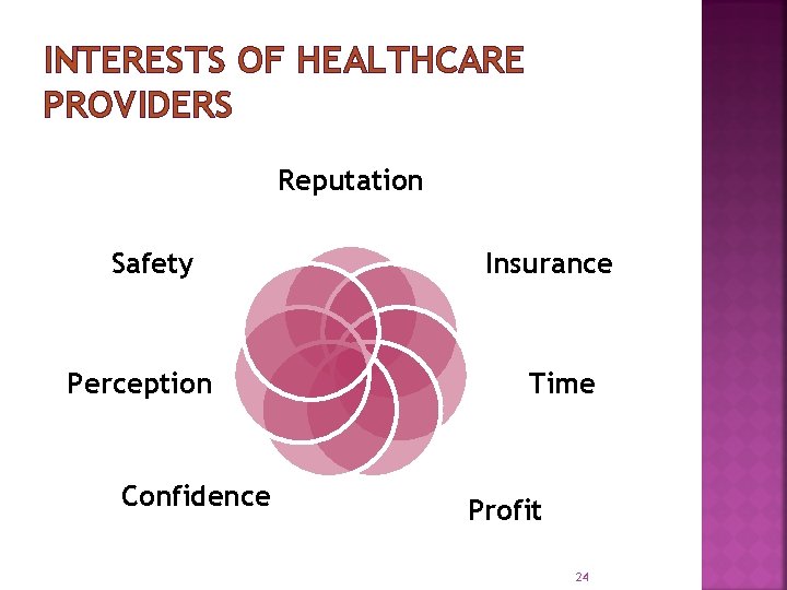 INTERESTS OF HEALTHCARE PROVIDERS Reputation Safety Perception Confidence Insurance Time Profit 24 