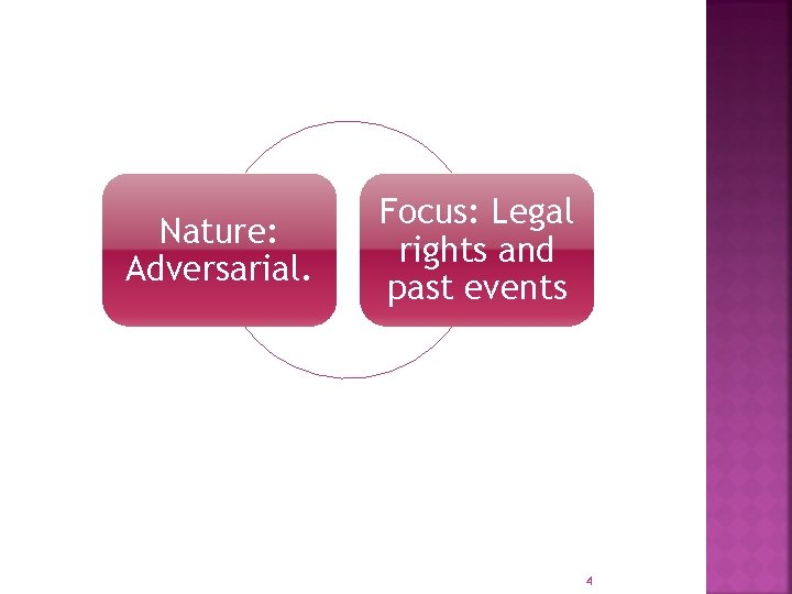 Nature: Adversarial. Focus: Legal rights and past events 4 