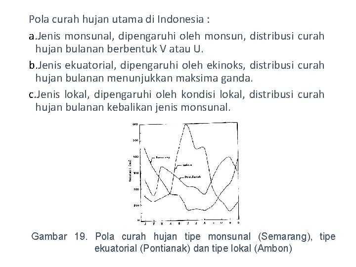 Pola curah hujan utama di Indonesia : a. Jenis monsunal, dipengaruhi oleh monsun, distribusi
